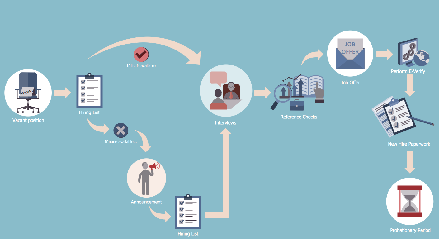 workflow process infographic