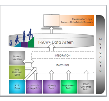 Flow chart of data system