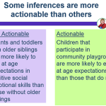 Chart: Some inferences are more actionable than others