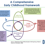 Data Partnerships to Ensure that Professionals Who Work with Children with Special Needs are Represented