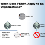 When does FERPA apply? chart