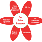DaSy Data System Framework