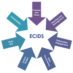 ECIDS graphic