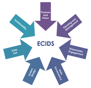 ECIDS graphic
