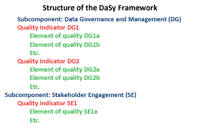 Structure of the DaSy Framework