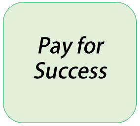 Icon: Pay for Success