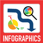 Telling Your Data Story with an Infographic Workshop Series