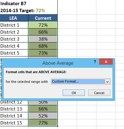 Example of Above Average