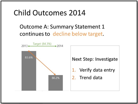 Revised Child Outcomes PowerPoint slide