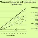 Child Outcomes Measurement and Data Quality