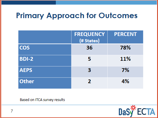 Screen shot of primary approaches for outcomes slide