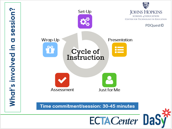 Screen shot of slide with Cycle of Instruction
