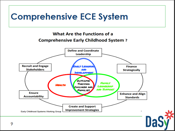 Screen shot of Comprehensive ECE System diagram