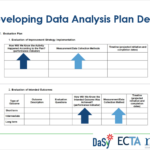 Taking your Evaluation Plan to the Next Level: Developing Evaluation Analysis Plans to Inform Data Collection Processes and Measurement