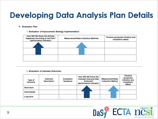 Screen shot of Developing Data Analysis Plans slide
