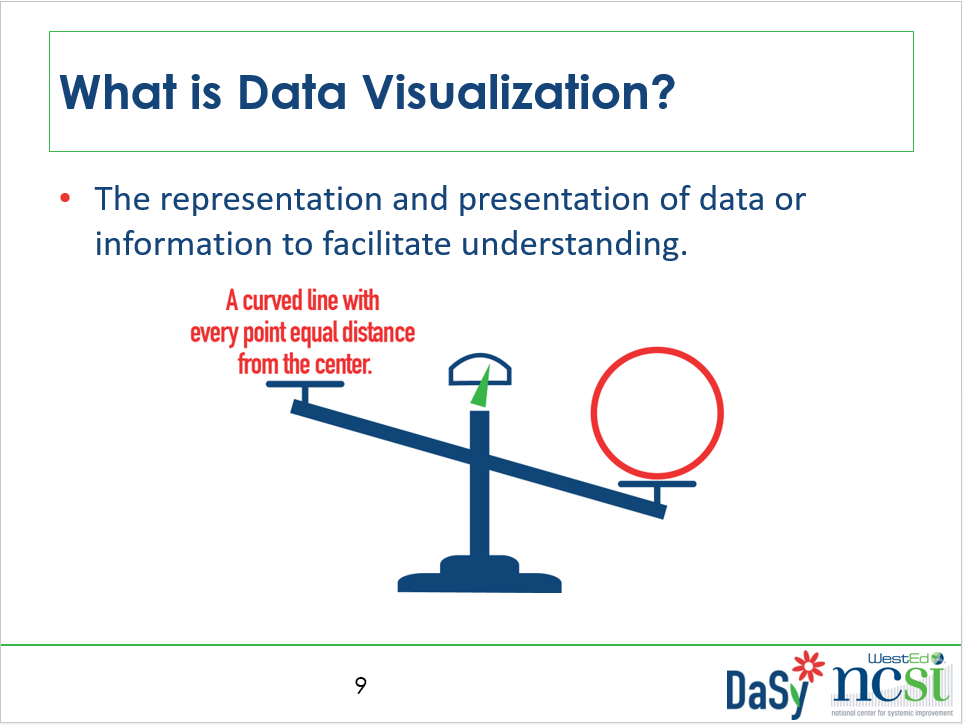 What is Data Visualization? slide from presentation