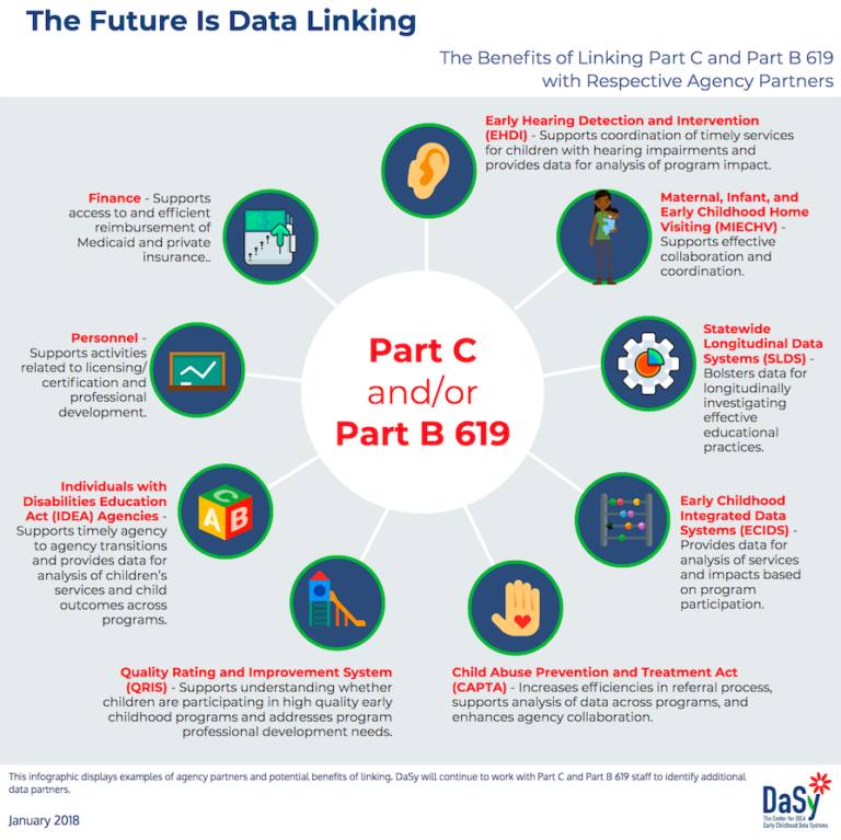 Data Governance Toolkit: Data Partnerships | DaSy Center