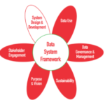 Where to Start: Planning for a New Data System or System Enhancement