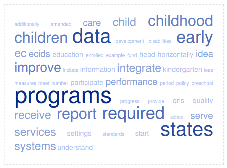 Qualitative Chart Chooser