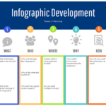 Infographic Development chart image