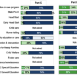 Early Intervention and Early Childhood Special Education State Data Systems: Current Status and Changes between 2013 and 2021