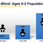 Identification and Referral of Children with Deaf-Blindness