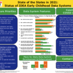 State of the States in 2021: Status of IDEA Early Childhood Data Systems