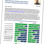IDEA State Early Childhood Data Systems: Overview of Changes from 2013 to 2019