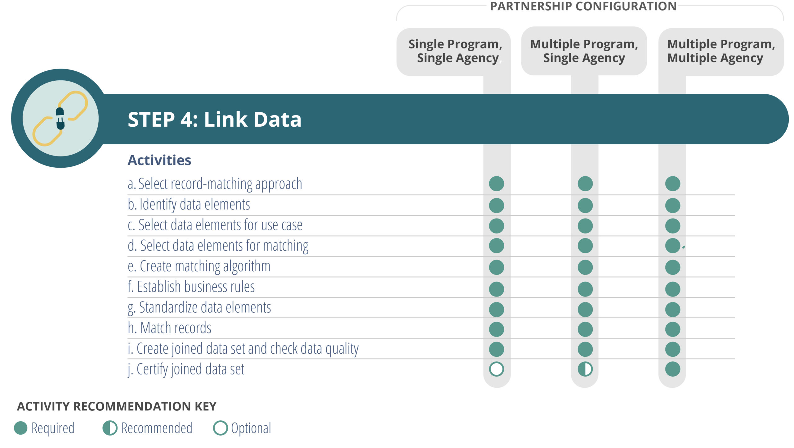 Figure: Step 4: Link Data