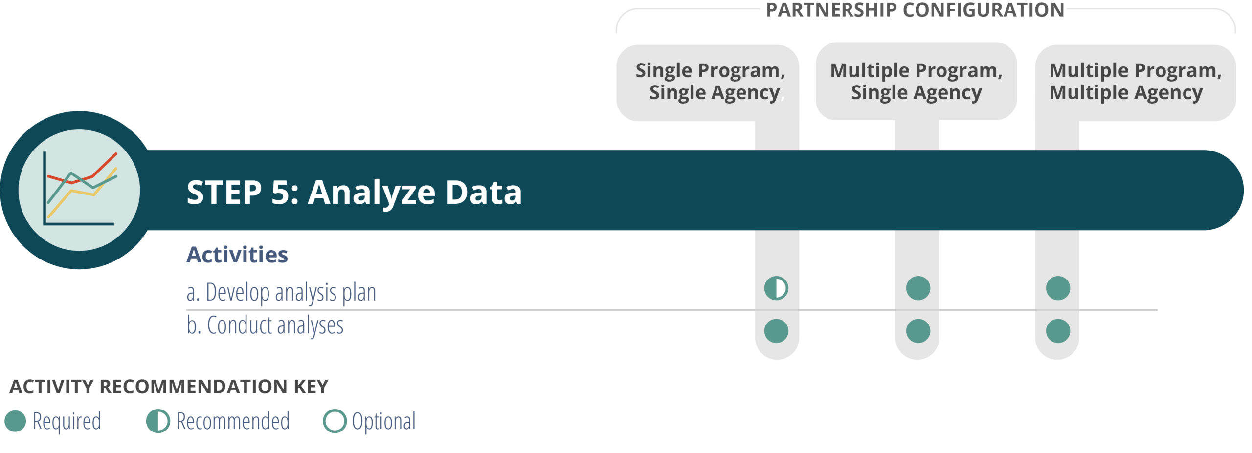 Figure: Step 5: Analyze Data