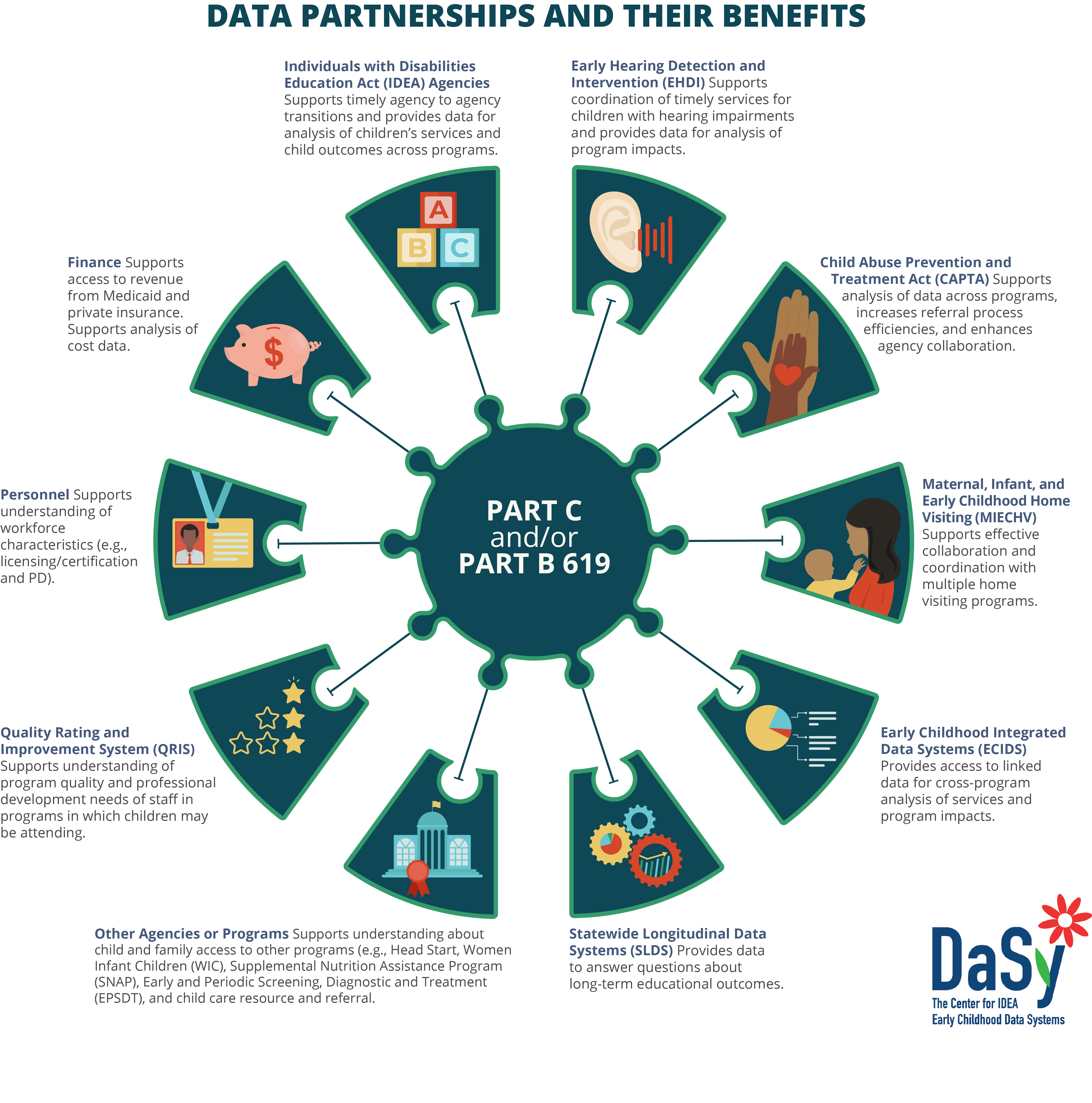 data partnerships and their benefits diagram