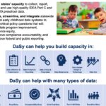 Poster: DaSy, The Center for IDEA Early Childhood Data Systems