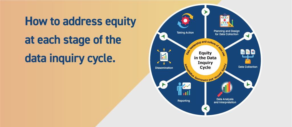 Embedding Equity in the Data Inquiry Cycle